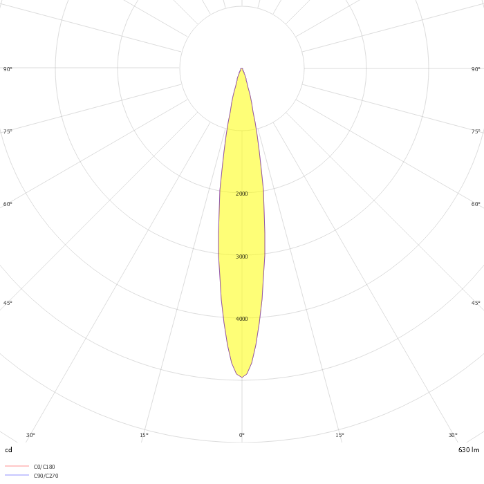 Wallwasher XL RGBW DMX