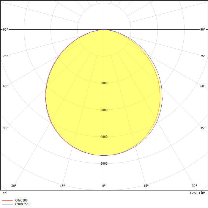 AREAMASTER LED 15000 LUMENS  NEMA  7X 7 FROSTED GLASS