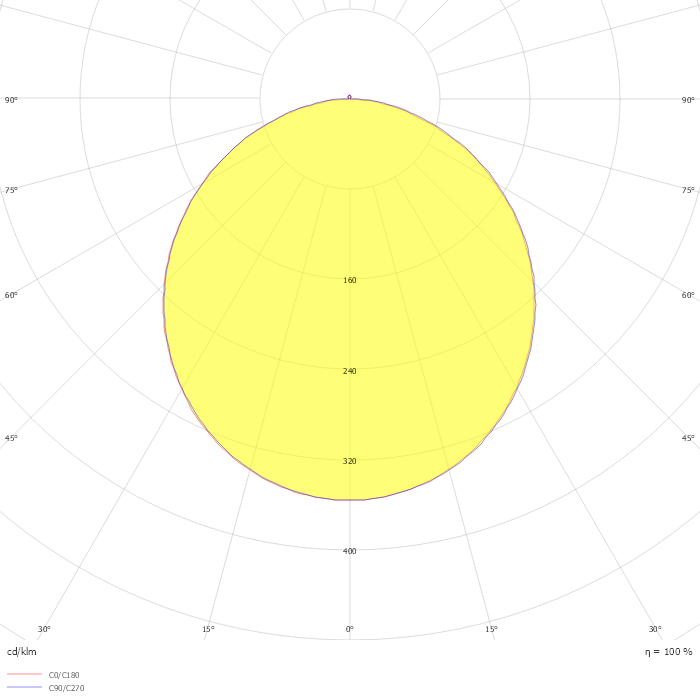 LED Mini Panel RPE Series 18W 3000/4000/6500K