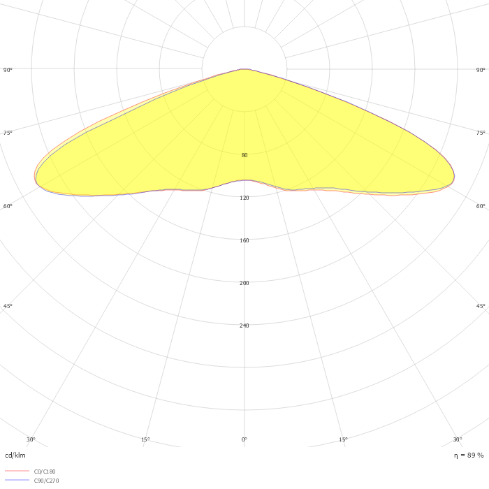 ELEKTRA L U02 22k0 727 B104 C