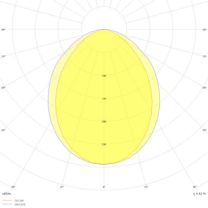 FEMTOLINE 35 F HE DOWN-UP - PROFILE
