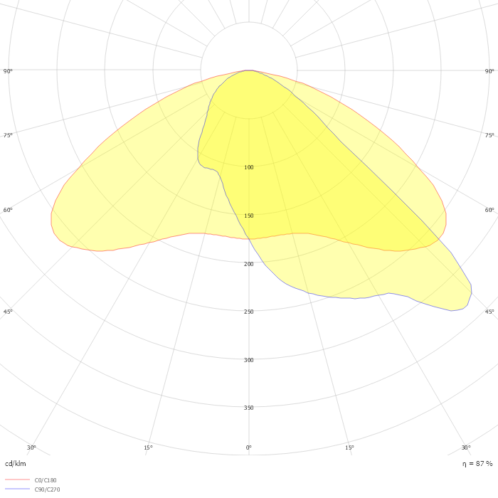 Copenhagen LED gen2 mini BDS559 FG T25 1 xLED22-4S/727 DM30