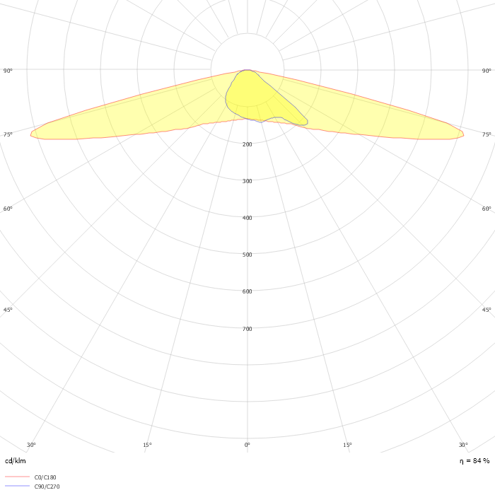 Copenhagen LED gen2 small BRS561 FG T25 1 xLED96-CLO-4S/830 DM50