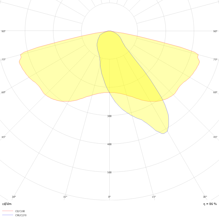Luma gen2 BGP705 T25 1 xLED350-4S/830 DN08
