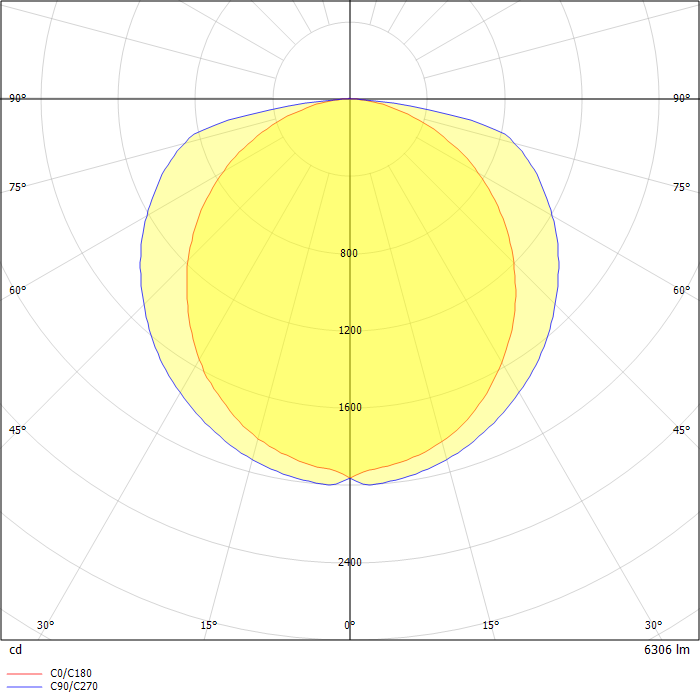 Viamaster LED Linear 7000 Lumen-Diffused