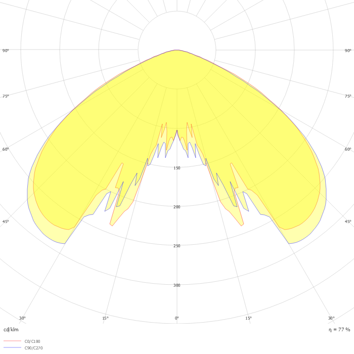 URBIS G1 U51 3k0 727 B500