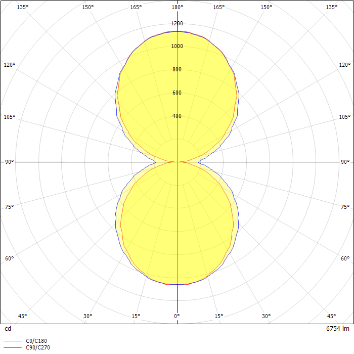 Define LED Wall Mount Luminaire