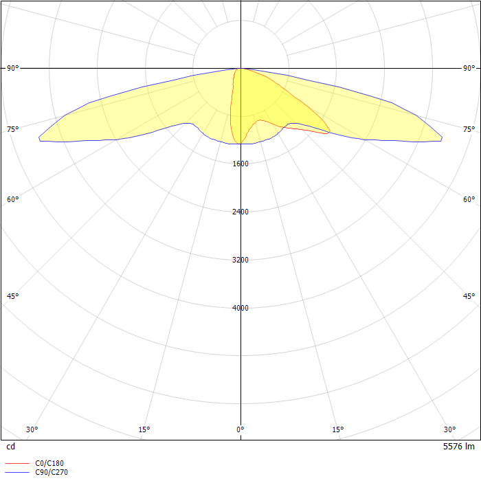 ENC Entri Round Clean LED