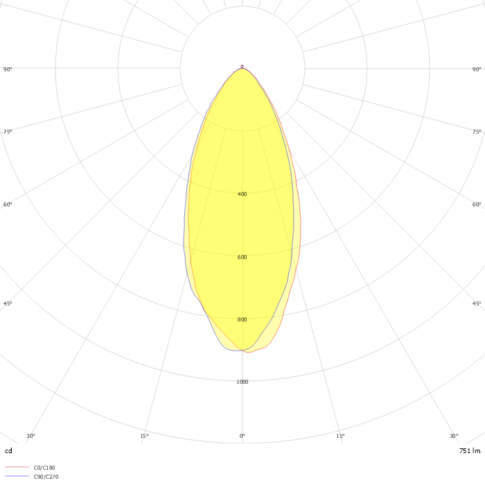 V-TAC LED Spotlight SAMSUNG CHIP - GU10 7.5W 38° With Lens 6500K