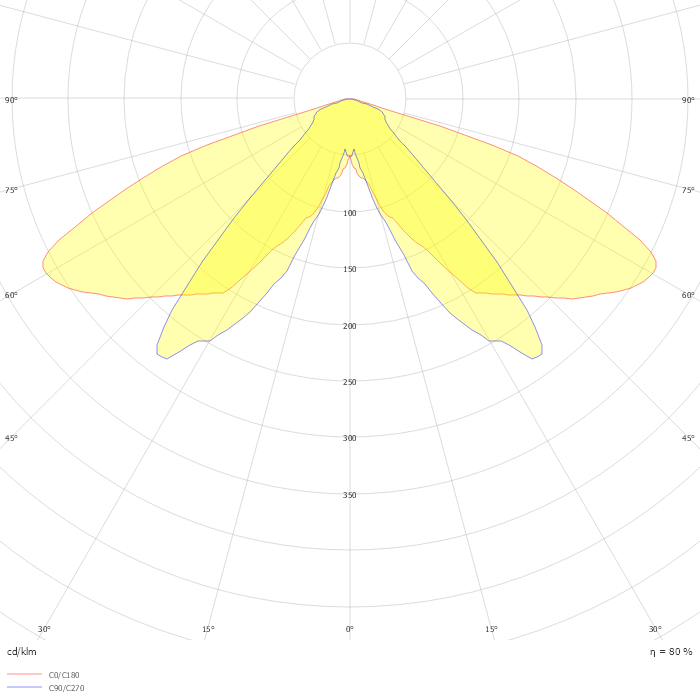 Jargeau LED gen3 BSP651 FG T25 1 xLED27-4S/730 DSM2 MK-WH