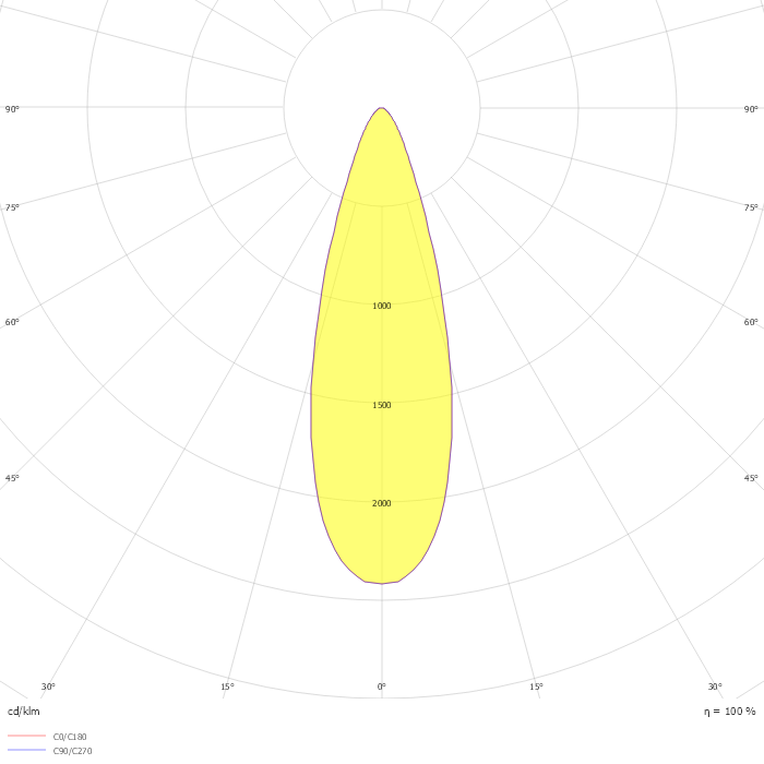 ECLPARIPMFC