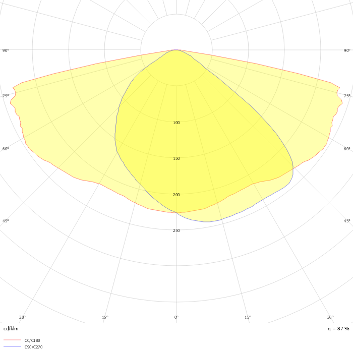 Copenhagen LED gen2 large & mega BSS562 FG T25 1 xLED104-4S/730 DM11
