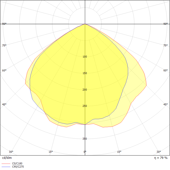 Tentec Recessed Luminaire, System Ring