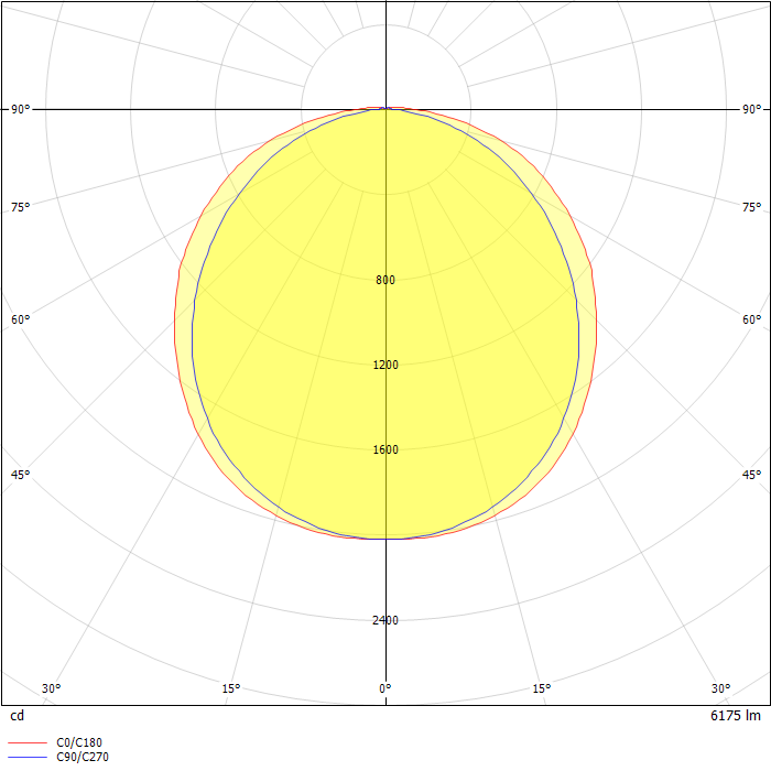 BS100 LED REGOLABILE M1280 3K