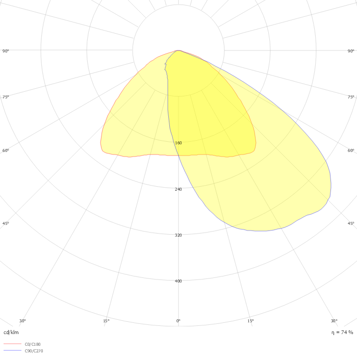 MARUT S G2 P53BL2 2k5 730 B524