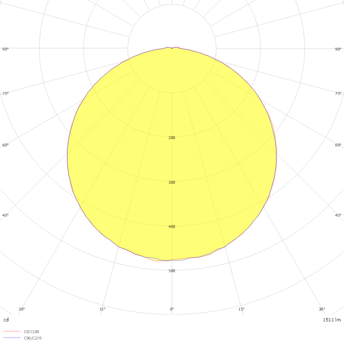 PALETTA 3 Surface facade luminaires