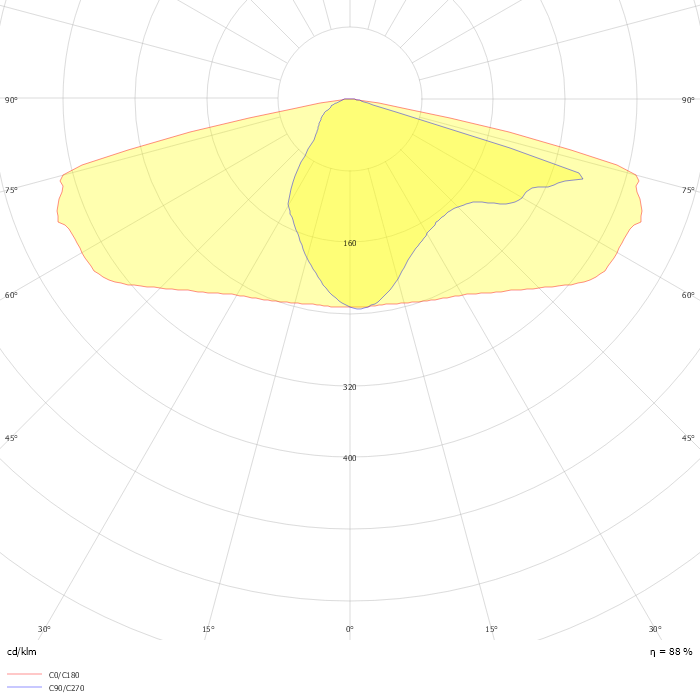Luma gen2 BGP703 T25 1 xLED90-4S/840 DX52