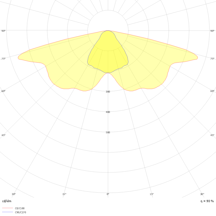 DigiStreet Catenary BTP764 T25 1 xLED200-4S/757 DSN11