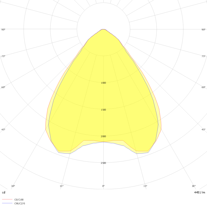 BRILLIANCE Low UGR 6500Lm 48W 30x120  Recessed LED Backlight Luminaire ,4000 K