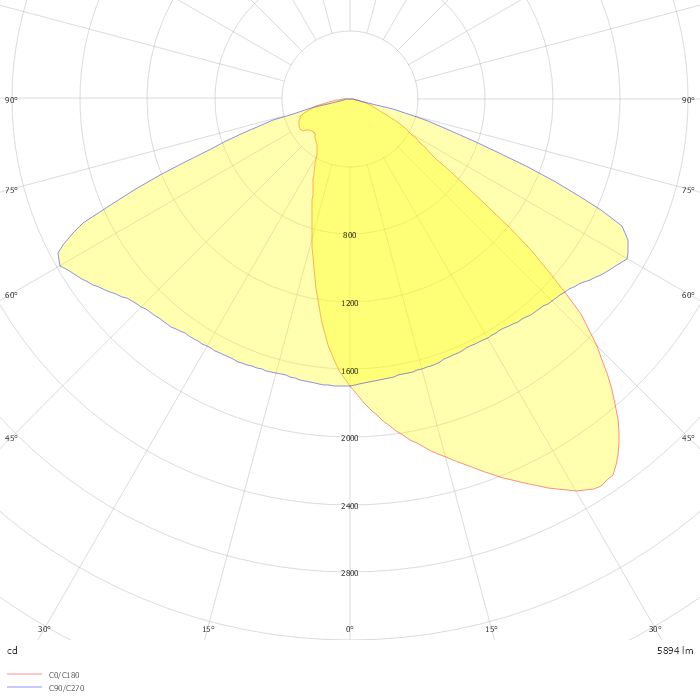 LIGHT LINEAR PT 3 Street and area luminaires