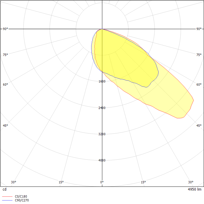 URBINO LED 35W 4950lm 3000K IP66 O37P - for pedestrian crossings, right side traffic gray II