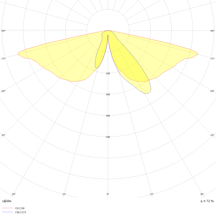 Heritage LED retrofit kit EDP771 FG T25 1 xLED80-4S/740 DN10 MK-BK