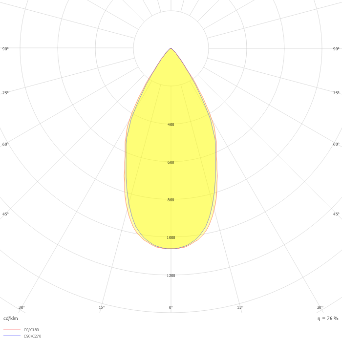 LUMBO 2500 60° EDD 63 840 3F