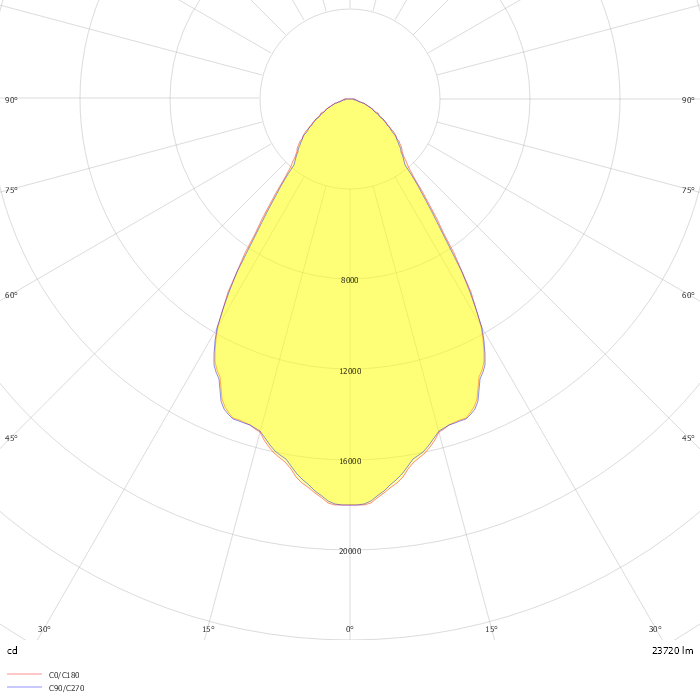 TRL2 L300