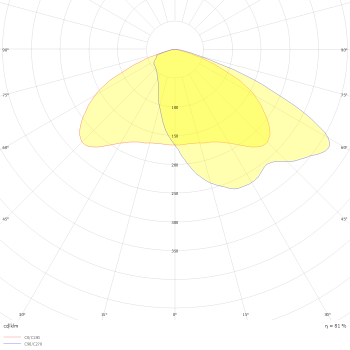 NUMANCIA XXL 150000 ASY-WIDE E IP66 22 740