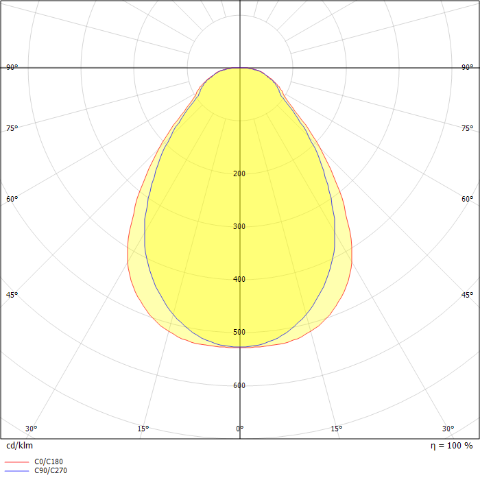 Ledge Recessed Circle Micro 600x600 4000K 42W WT