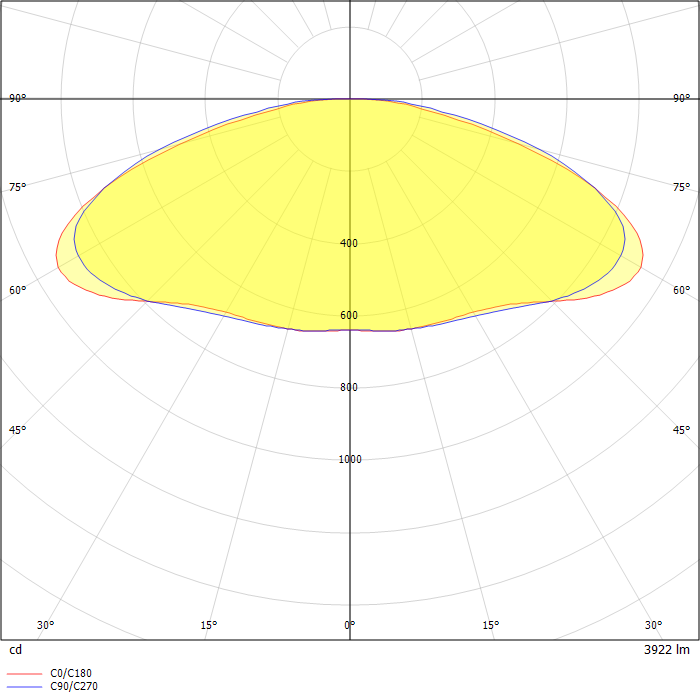 Vigilant LED Low Bay 4000 Lumens, Ultra Wide Distribution, Diffused Polycarbonate Dome Lens