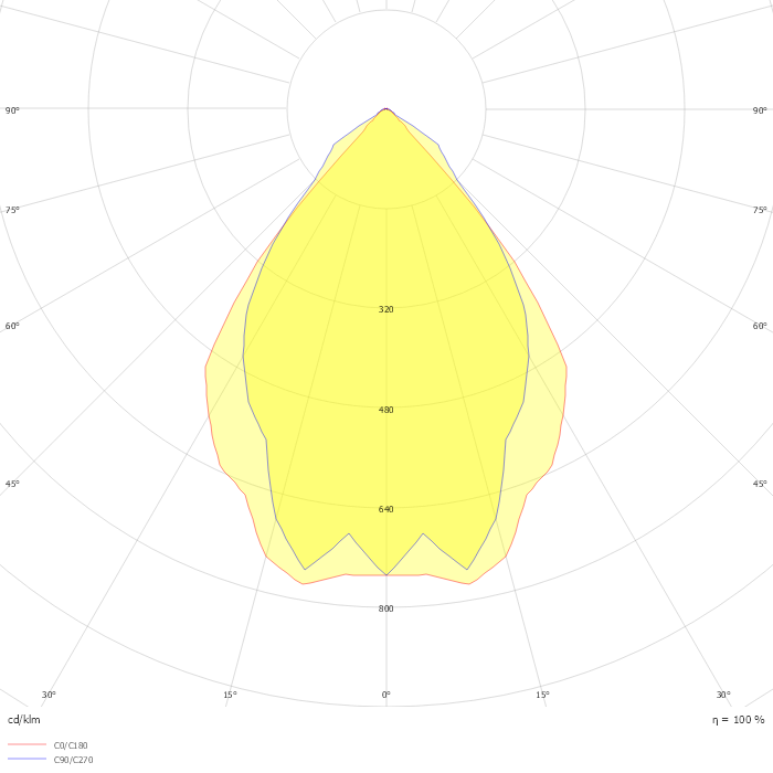 HIPAK PRO IP66 LED13500-740 HFI-X E3 WD