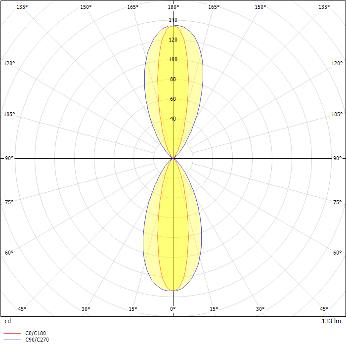 Jet 53 wall luminaires