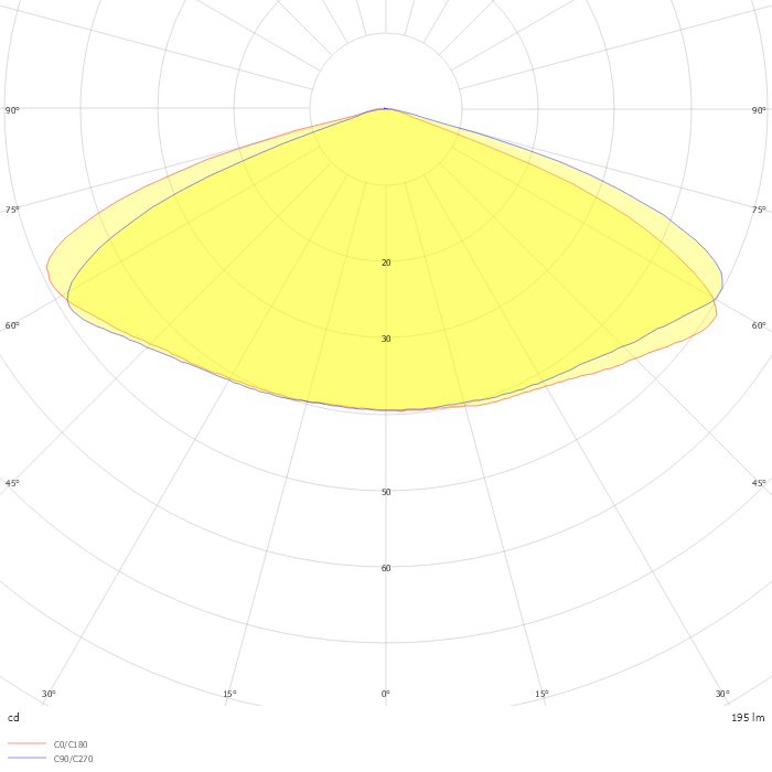 LedoSharp DALI Symmetric 5 lux White