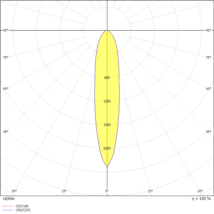 BeamLite II 2x200lm 3h AT (data for one lamp head only)