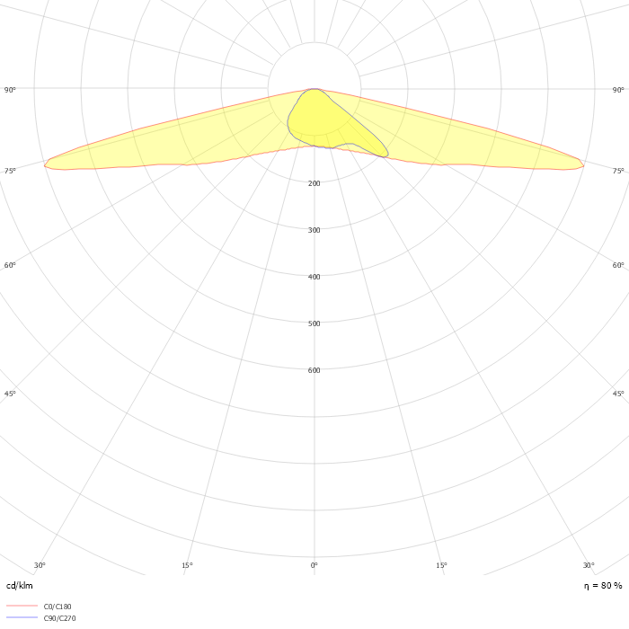 Iridium gen4 BGP502 T25 1 xLED150-4S/740 DM50