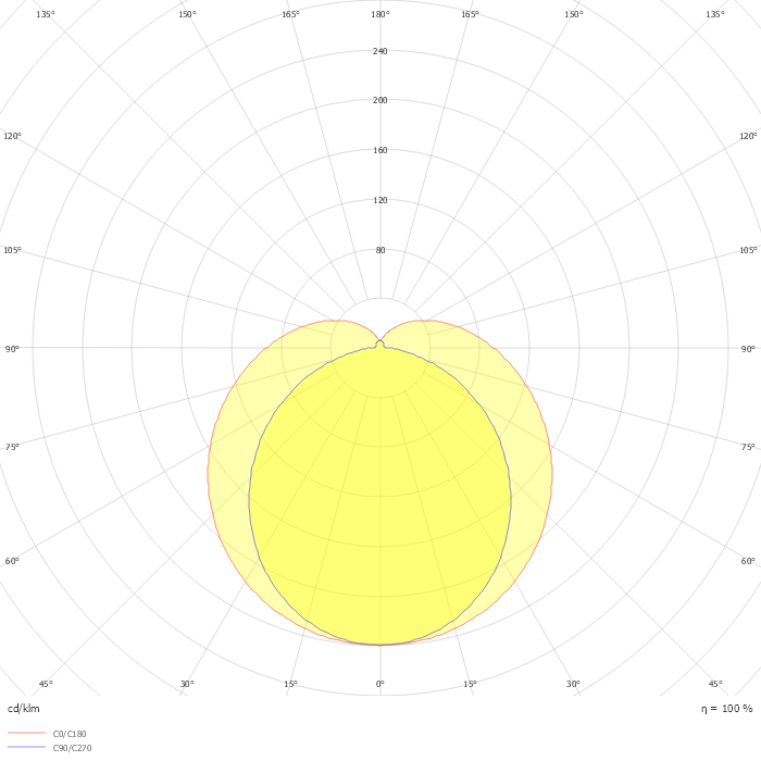 REGLETA LED ALUMINIO 4,5W 220V 600MM 4000K C/INT C4