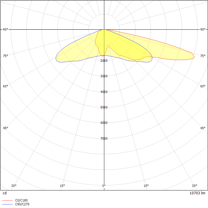 GAN Galleon Area/Roadway Luminaire