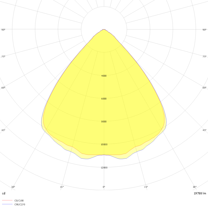 Smart [4] 2M HACCP 857 90° On/Off St. Alone