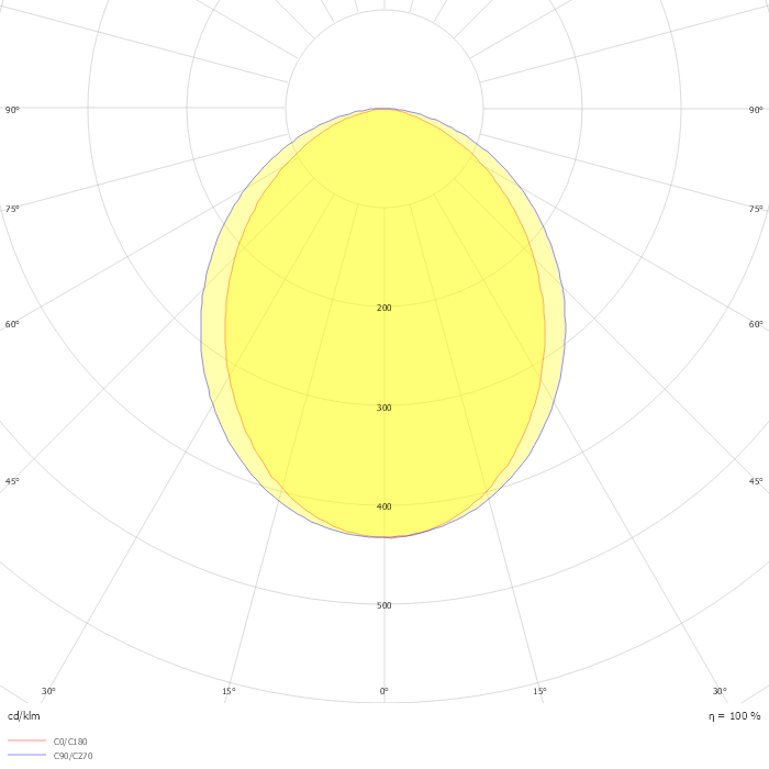 Coolinear 8x7 Dotless