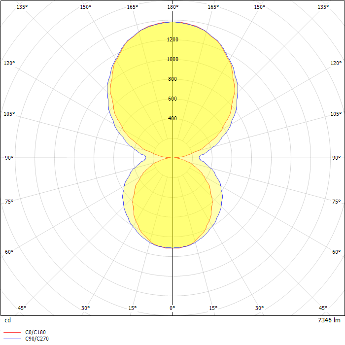 Define LED Suspended Luminaire