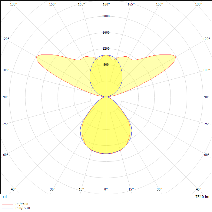 SYSTEM 01.1 S PDI 50W 3000K natur eloxiert MOTION DAYLIGHT