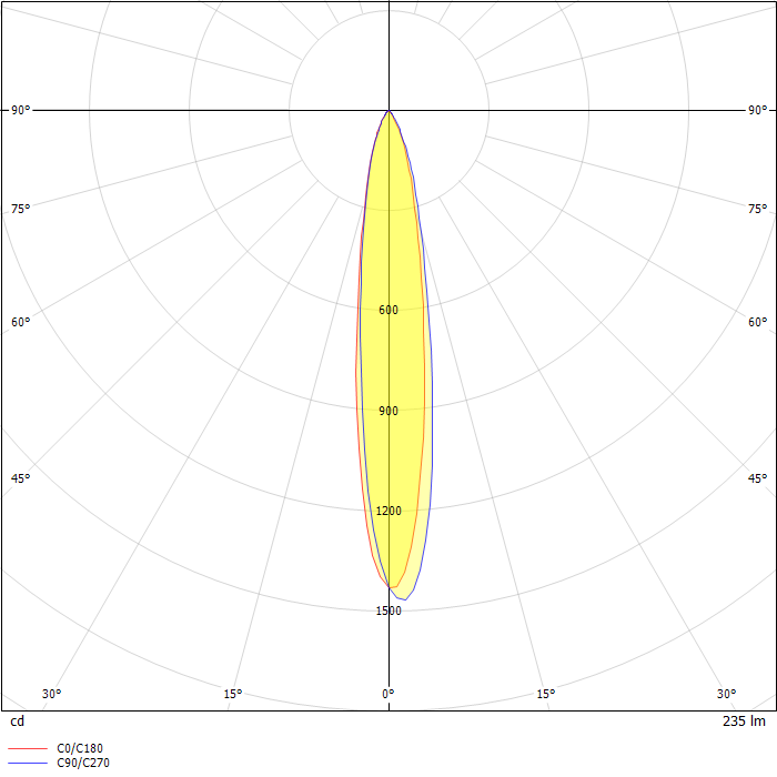 LTH010703-Heng-Adjustable-5W-15D-927