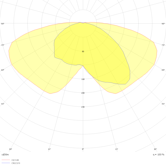 LUZ-L2WG7-Code7-16LED-3000K-1050LM-7.9W