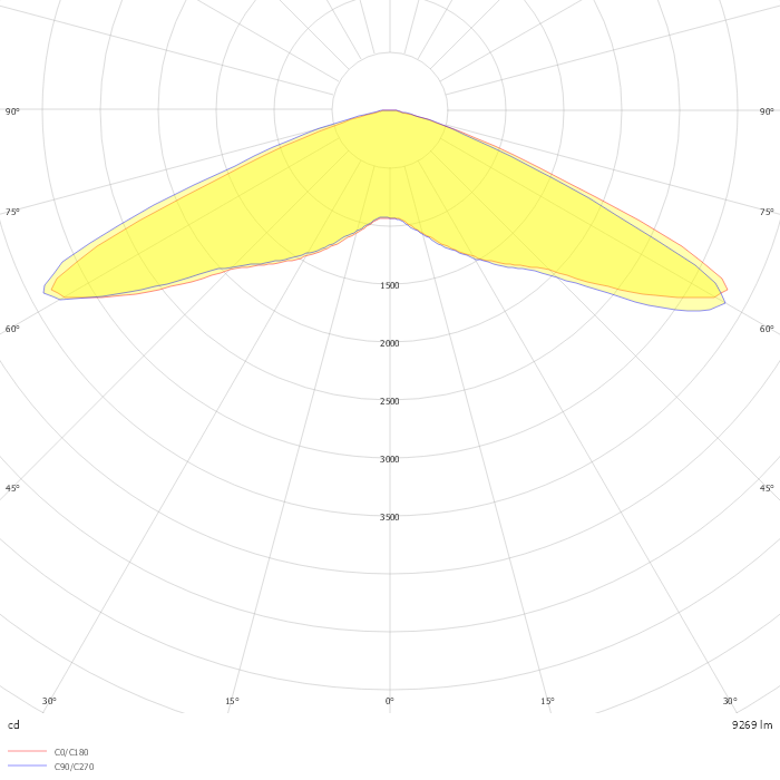 LEXIK 3BLSB12 ECA  700mA 77W 2700K IRC70