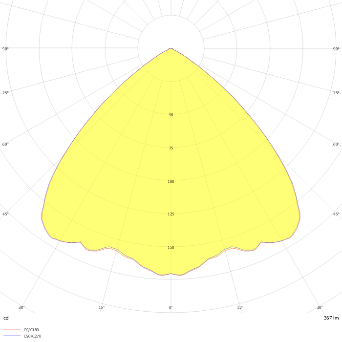 PTECD L40 LE3 & PTECD R *