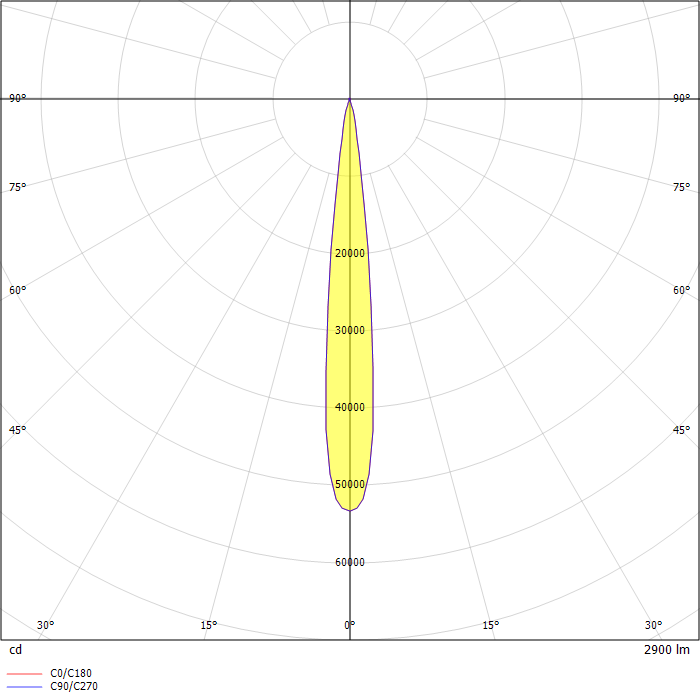 Lightstream LED Midi
