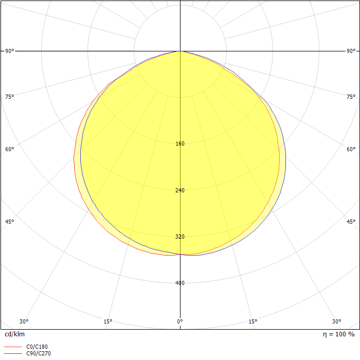 ExLin 5L-1 V-CG-S GCS 750 T1 1/6 M25K CRI 70