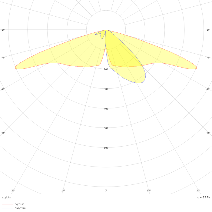 UrbanFlex BPP732 FG T15 1 xLED40-4S/830 DRN1
