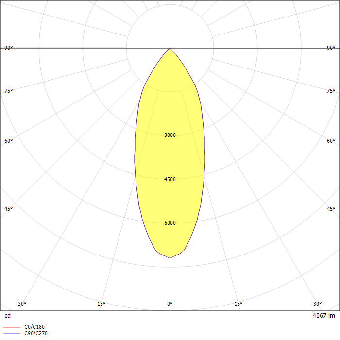 Vega 4500 830 36°